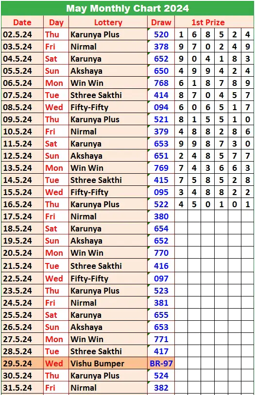Monthly